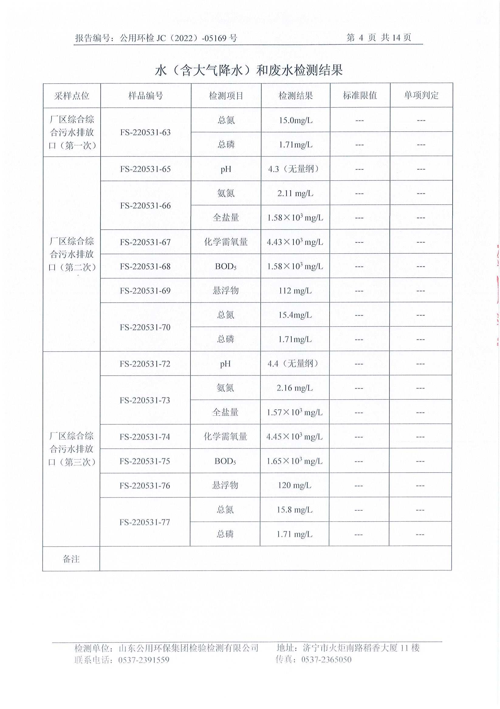 二季度环境自行检测(图5)
