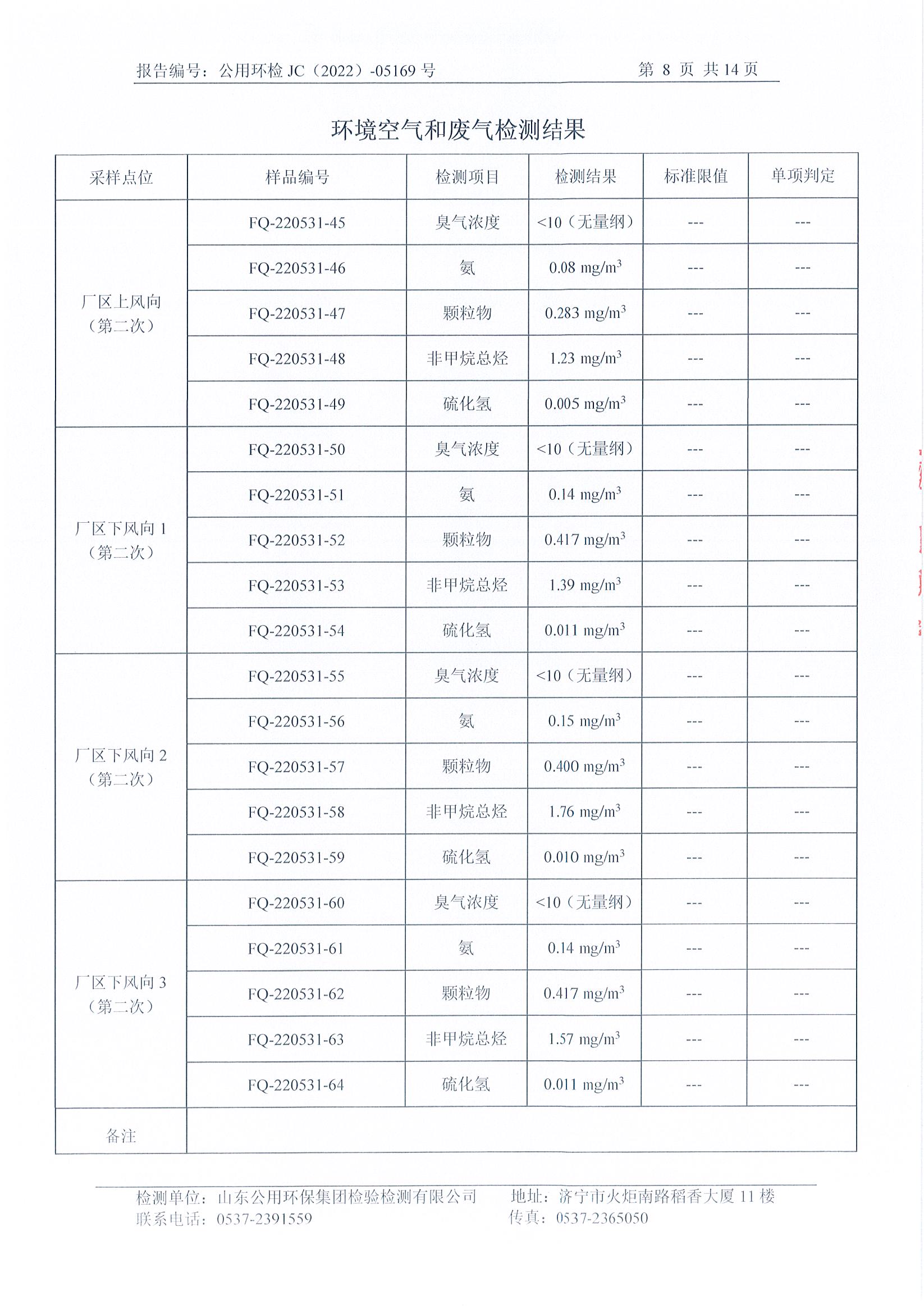 二季度环境自行检测(图9)