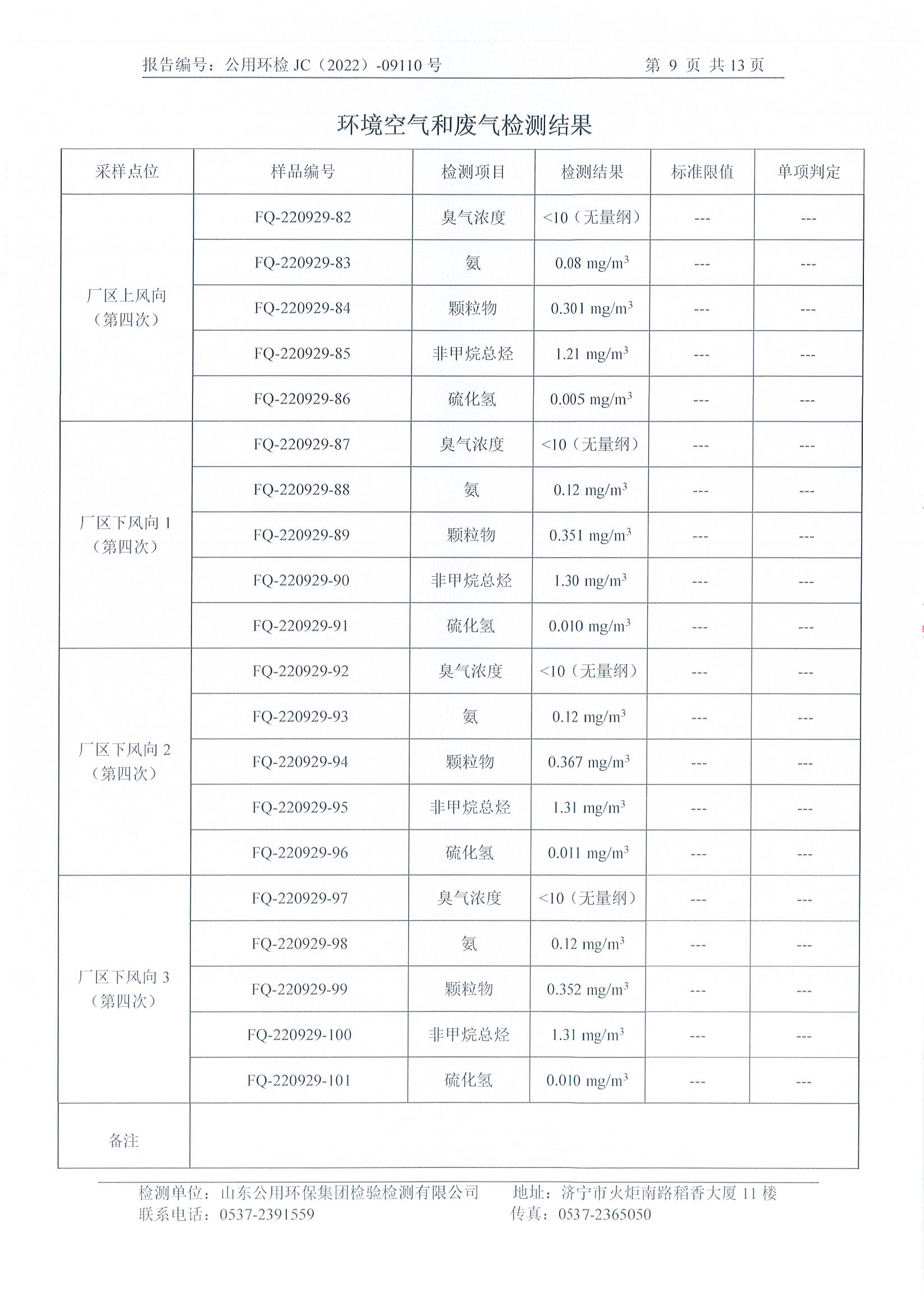 三季度环境自行检测(图10)